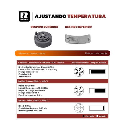 Churrasqueira Kamado Pequeno Rasco Vermelho C/ Grelha Aço Inox, Suporte E Mesas. Ideal P/ 5 Pessoas Vermelho