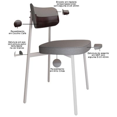 Kit 02 Cadeiras Estofada Para Sala de Jantar Astrid Branco C01 Linho Cinza Courino Café - Lyam Decor