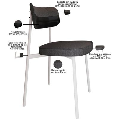 Kit 08 Cadeiras Estofada Para Sala de Jantar Astrid Branco C01 Linho Preto Courino Preto - Lyam Decor
