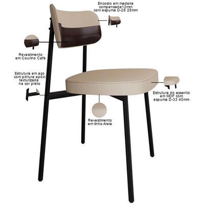 Kit 02 Cadeiras Estofada Para Sala de Jantar Astrid Preto C01 Linho Areia Courino Café - Lyam Decor