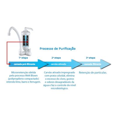 Vela Refil Lorenzetti Purificador de Água Acqua Bella Vitale