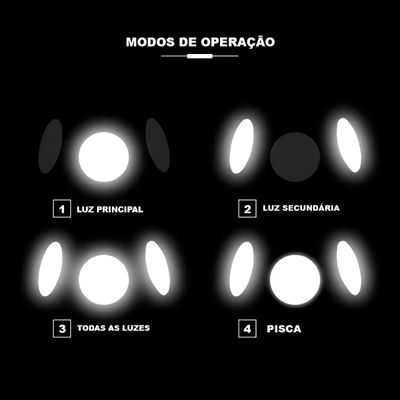 Farol de Bicicleta 300lm Recarregável LED USB IP65 com 4 Modos de Iluminação – Azul