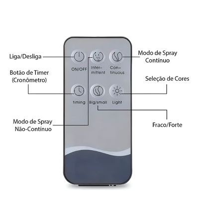 Difusor de Aromas Elétrico Ultrassônico 400ml com LED e Controle Remoto – Silencioso e Bivolt