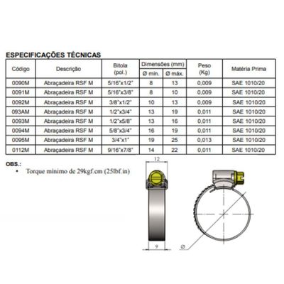 Abraçadeira 3-4" X 1" (19mm - 25mm) Rosca Sem Fim Inca - Kit 10 Und