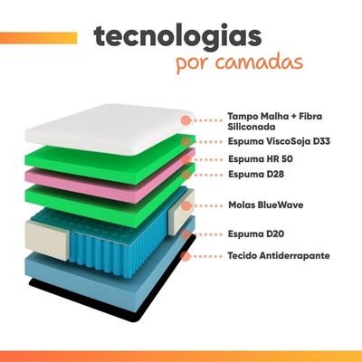 Colchão Queen Gazin Ferrari Premium Molas Ensacadas E Pillow Top 158x198x40cm Bege