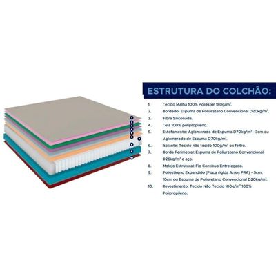 Colchão Casal Molas Bonnel Anjos Classic Brown 138x188x22