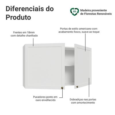 Armário Aéreo 120 Cm 2 Portas Vik Madesa Branco