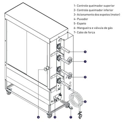 Forno Industrial Rotativo A Gás Progás Style Pr-634 6 Espetos Para 30 Frangos Bivolt P25420