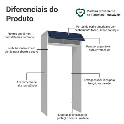Porta-geladeira 103 Cm 1 Porta Basculante Branco/azul Vik Madesa Branco/azul