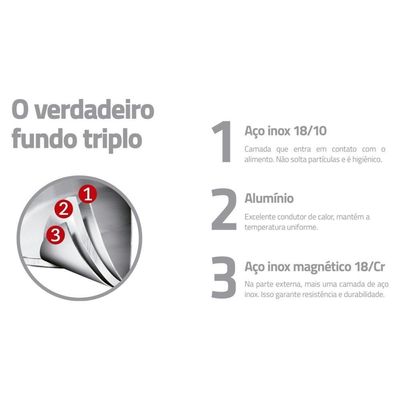 Frigideira Rasa Tramontina Profissional Em Aço Inox Com Fundo Triplo Grafite 20cm 1,1l 62633206