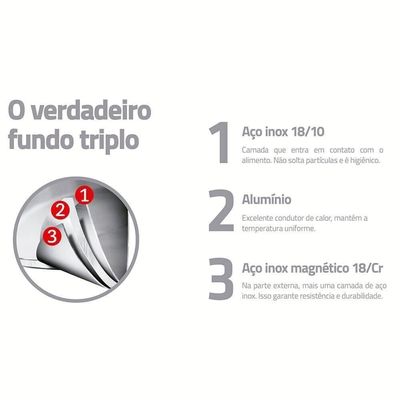 Frigideira Tramontina Allegra Em Aço Inox Com Fundo Triplo 24 Cm 2,1 L 62666241