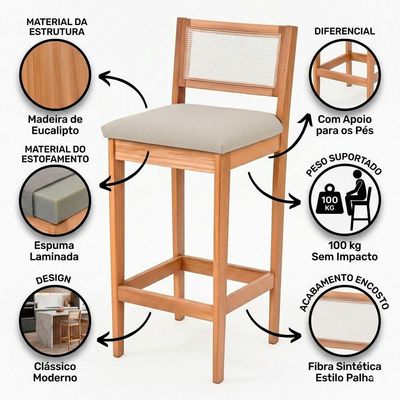 Kit 02 Banquetas Altas Brunella 99cm Com Encosto Telinha Estilo Palha Linho Cru - Desk Design