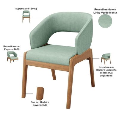 Kit 06 Cadeiras De Jantar E Estar Living Estofada Lince L02 Linho Verde Menta - Lyam Decor