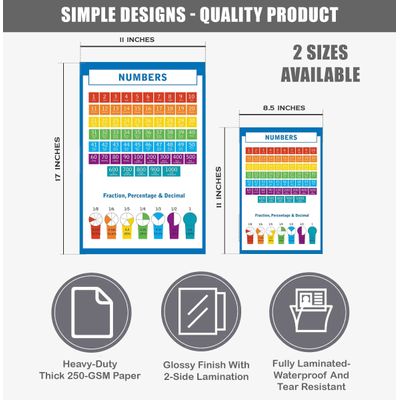 Traceease Pôsteres Educacionais, Pacote 25 Laminados: Mapas EUA e Mundo, Sistema Solar, Tabela Periódica, Matemática e Mais - IBA Crafts 27,94 Cm × 43,18 Cm / Multicolorido