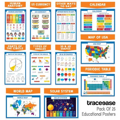 Traceease Pôsteres Educacionais, Pacote 25 Laminados: Mapas EUA e Mundo, Sistema Solar, Tabela Periódica, Matemática e Mais - IBA Crafts 27,94 Cm × 43,18 Cm / Multicolorido