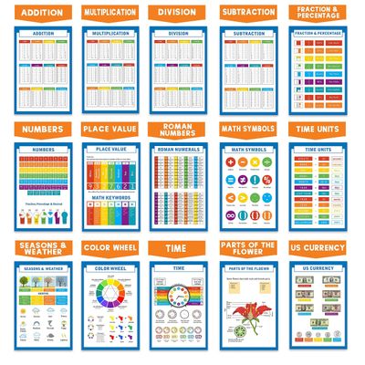 Traceease Pôsteres Educacionais, Pacote 25 Laminados: Mapas EUA e Mundo, Sistema Solar, Tabela Periódica, Matemática e Mais - IBA Crafts 27,94 Cm × 43,18 Cm / Multicolorido