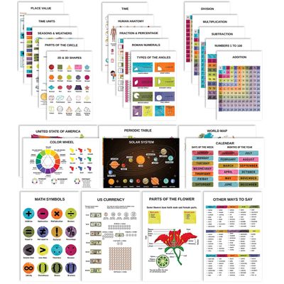 Cartazes Educativos Pacote 25 Laminados p/ Ensino Fund., Mapas EUA/Mundo; Sistema Solar; Tabela Periódica; Matemática + Outros - Traceease 21,59 Cm × 27,94 Cm / Multicolorido