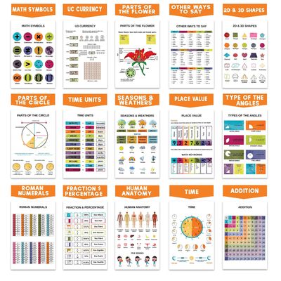 Cartazes Educativos Pacote 25 Laminados p/ Ensino Fund., Mapas EUA/Mundo; Sistema Solar; Tabela Periódica; Matemática + Outros - Traceease 21,59 Cm × 27,94 Cm / Multicolorido