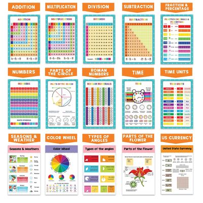 Traceease Pôster Educacional para Ensino Fundamental, Pacote 25 Pôsteres Laminados: Mapas, Sistema Solar, Tabela Periódica e Mais - S4Sassy 21,59 Cm × 27,94 Cm / Multicolorido