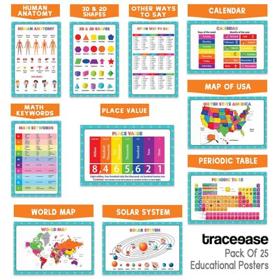 Traceease Pôster Educacional para Ensino Fundamental, Pacote 25 Pôsteres Laminados: Mapas, Sistema Solar, Tabela Periódica e Mais - S4Sassy 21,59 Cm × 27,94 Cm / Multicolorido