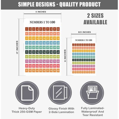 Traceease: Pacote com 25 Cartazes Laminados para Ensino Fundamental — Mapas (EUA/Mundo)/Sistema Solar/Matemática - IBA Crafts 21,59 Cm × 27,94 Cm / Multicolorido