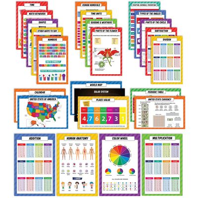 25 Cartazes Laminados Educacionais — Mapas EUA/Mundo, Sistema Solar, Tabela Periódica, Matemática e mais — para Sala de Aula - Traceease 27,94 Cm × 43,18 Cm / Multicolorido