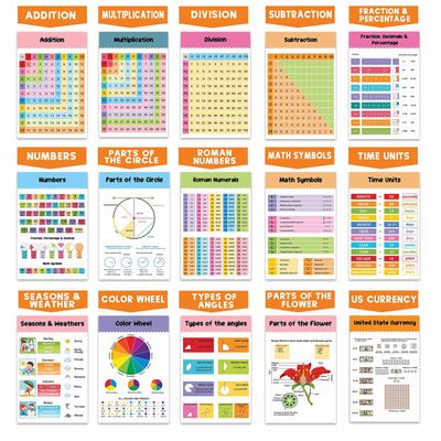 Traceease - 25 Pôsteres Laminados para Ensino Fundamental: Mapas EUA/Mundo, Sistema Solar, Tabela Periódica, Matemática e Mais - IBA Crafts 21,59 Cm × 27,94 Cm / Multicolorido