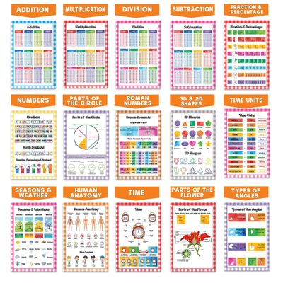 Pôsteres Laminados - Pacote com 25 para Ensino Fundamental: Mapas EUA/Mundo; Sistema Solar; Tabela Periódica; Matemática e Mais - Traceease 21,59 Cm × 27,94 Cm / Multicolorido