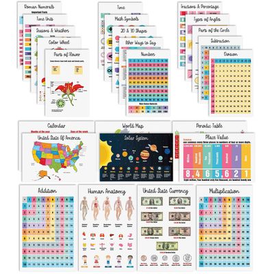 Pôsteres Educacionais p/ Ensino Fundamental, Pacote 25 Laminados: Mapas EUA e Mundo, Sistema Solar, Tabela Periódica, Matemática - Traceease 27,94 Cm × 43,18 Cm / Multicolorido