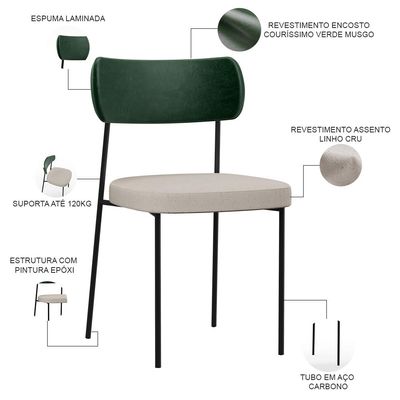 Kit 06 Cadeiras Para Sala De Jantar Melina L02 Facto Verde Musgo Linho Cru - Lyam Decor