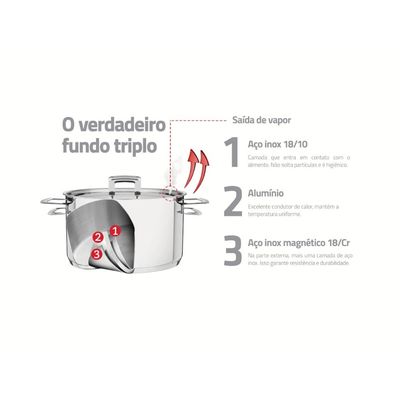 Caçarola Funda Tramontina Brava Aço Inox 16 cm 1,8 L
