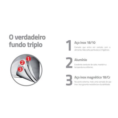 Jogo de Panelas Tramontina Brava Antiaderente 4 Peças em Aço Inox com Fundo Triplo