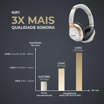 Headphone AIWA Neymar ANC Branco/Dourado AWS-HP-NJ-01-WG Bivolt