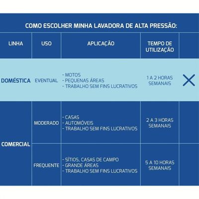 Lavadora De Alta Pressão 1200 W Para Uso Doméstico Com Mangueira Alta Pressão 3 M Jato Re